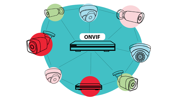 استاندارد ONVIF آنویف