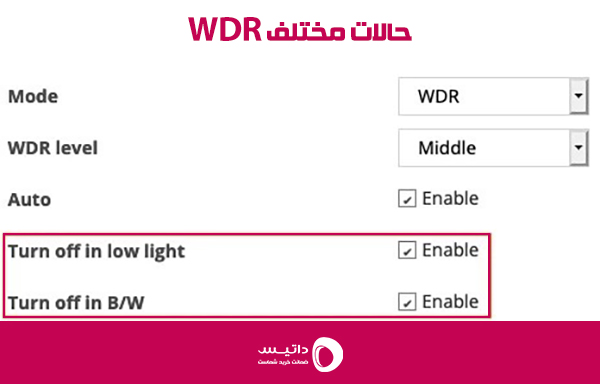 Exposureچندگانه ممکن است به عملکرد WDR در نور کم آسیب برساند