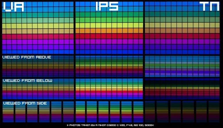 انواع پنل نمایش نوع IPS-VA-TN