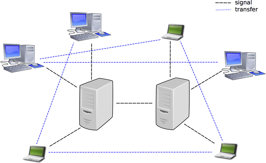 نمونه هایی از شبکه های P2P